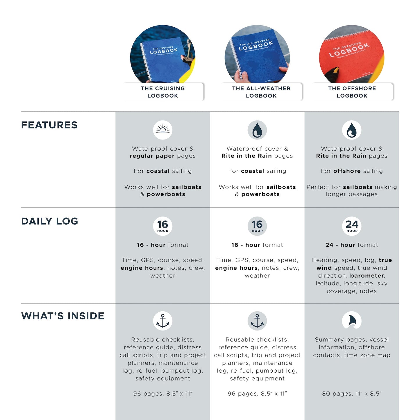 All-Weather Sailing Logbook